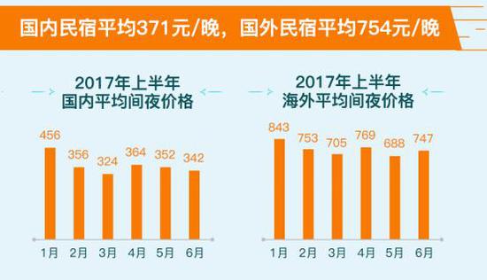 民宿成旅游消费热点 天津可别错过这波民宿潮