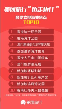 美团旅行海外景点门票走俏 边走边订 成消费流行趋势 新浪旅游 新浪网