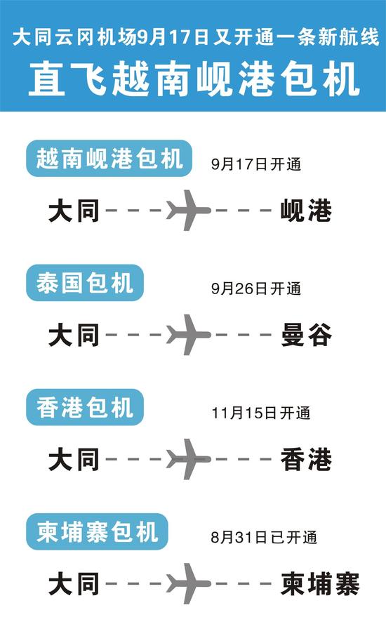 大同新开设国际航线一览