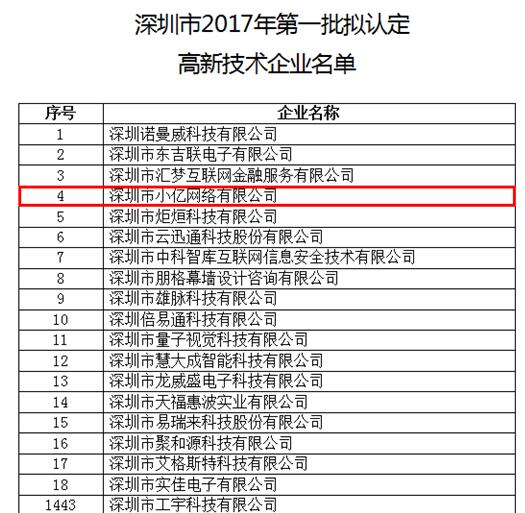 喜大普奔 万师傅成为国家高新技术企业_云南微