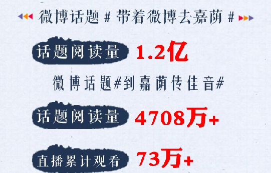 直播相关数据