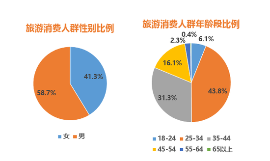 意大利旅游_意大利旅游人均消费(2)