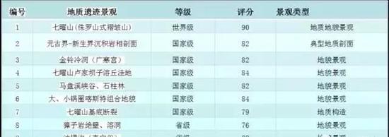 重庆的“香格里拉”石柱七曜山(齐岳山)地质公园\获国家地质公园称号\无人机下的美丽深山