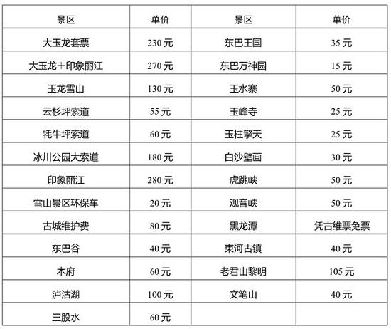 大玉龙套票（包含玉龙雪山、东巴谷、东巴王国、东巴万神园、玉水寨、玉峰寺、玉柱擎天、白沙壁画8个景区点）