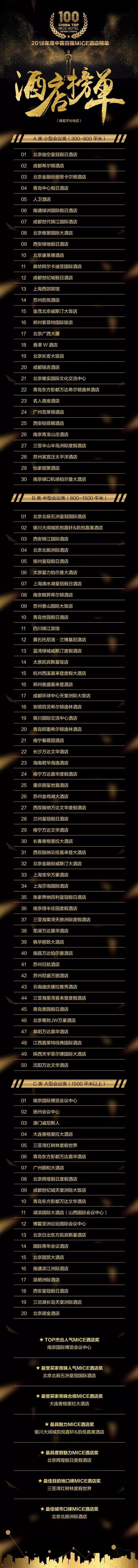 2018年度中国百强MICE酒店全国TOP100榜单