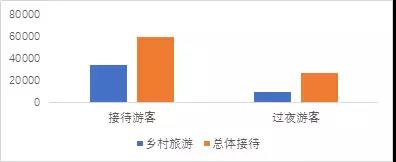 图1.2  广东乡村旅游占比（单位<strong>：</strong>万人次）