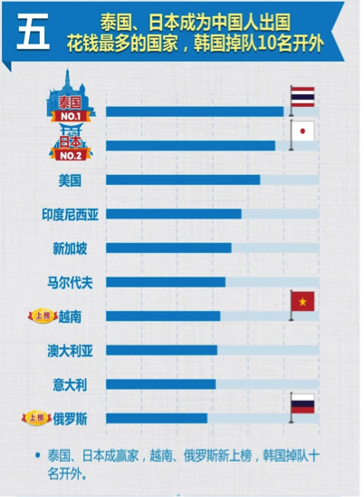 国庆各省旅游收入排行_2017各省旅游收入统计(3)