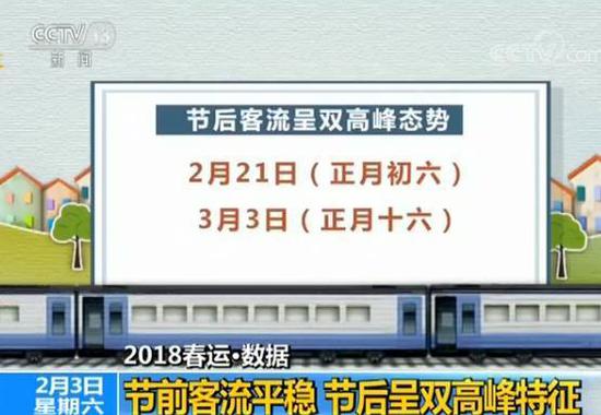 中心城市客流集中