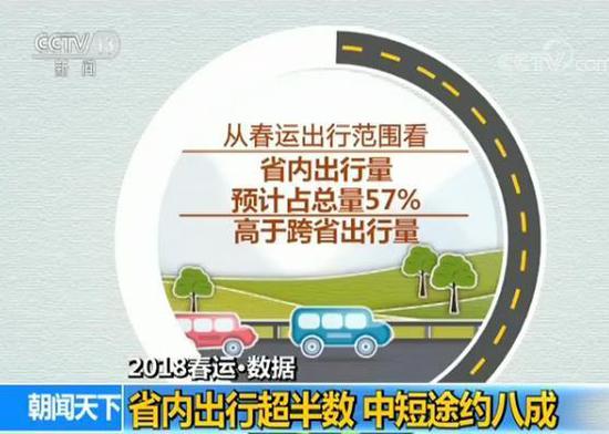 节前客流平稳 节后呈双高峰特征