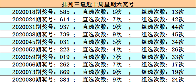 [新浪彩票]小玄子排列三第20087期:胆码关注6 8