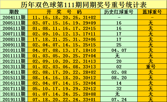 双色球网上怎么购买2020