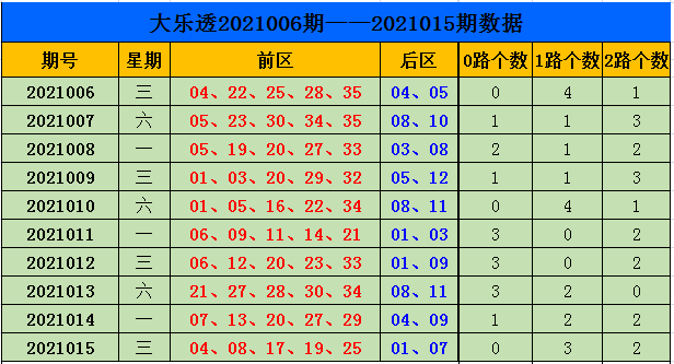 016期刘源大乐透预测奖号:9 3复式参考