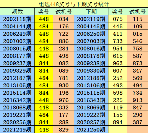 250期阿宝福彩3d预测奖号单挑15注组选