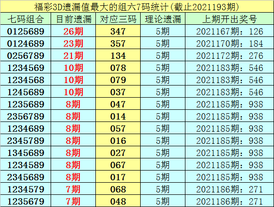 194期李白石福彩3d预测奖号金胆参考