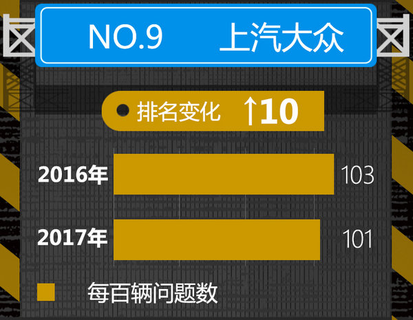2017年新车质量排行榜 韩系车企故障率最低-手
