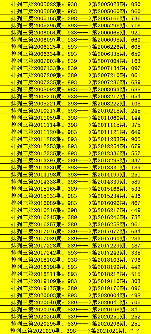 021期阿宝排列三预测奖号:胆码参考