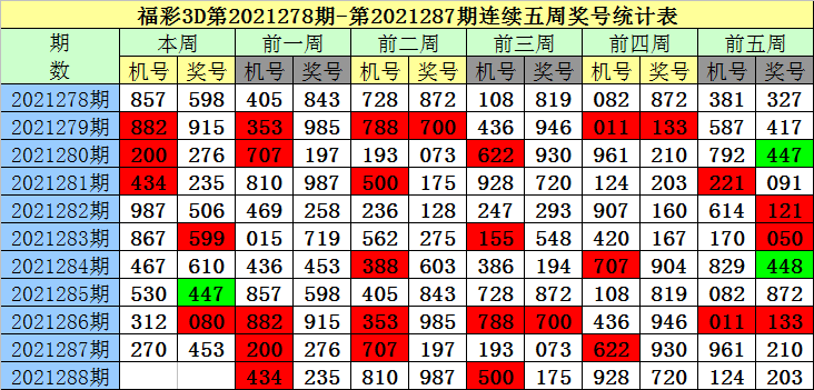 288期老梁福彩3d预测奖号必杀一码参考