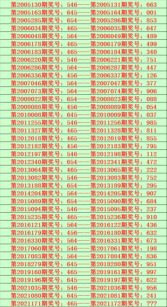 172期陆毅排列三预测奖号:直选号码分析