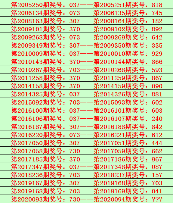 花荣排列三第2020094期综合推荐 通杀一码:3 独胆:6,双胆:2,6 直选5*