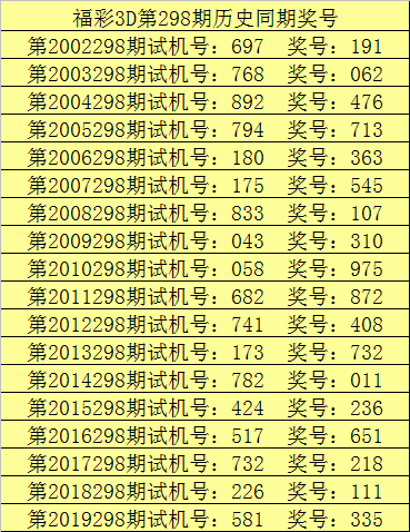 甜瓜福彩3d第2020298期奖号推荐: 独胆参考3,双胆参考35,三胆参考135