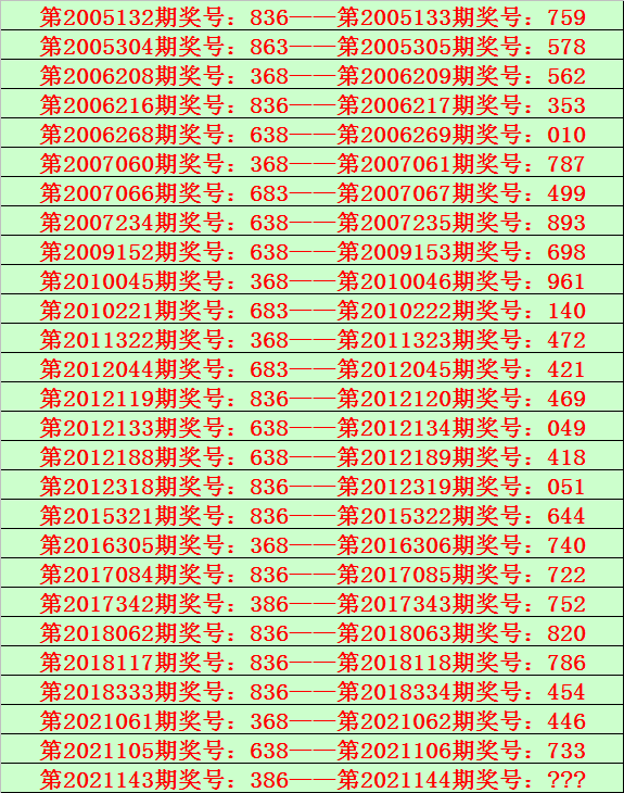 144期陆毅排列三预测奖号直选复式参考