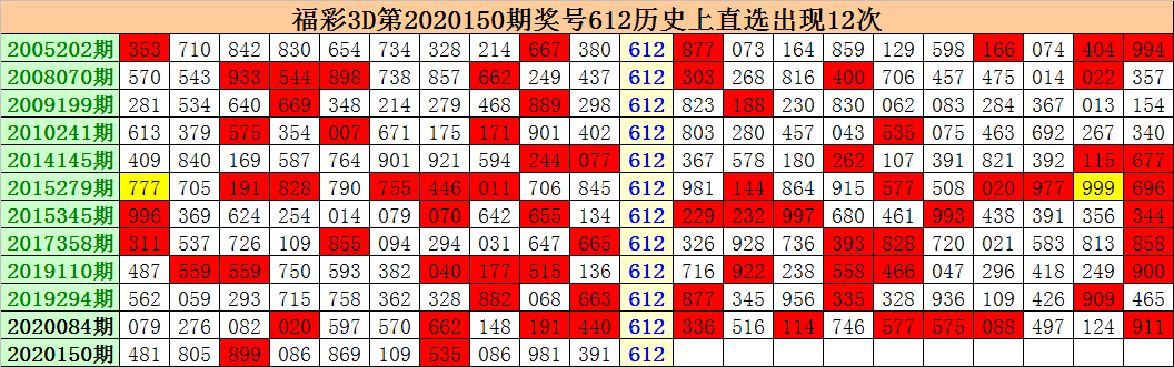 [新浪彩票]江明福彩3d第20151期:精选一注753