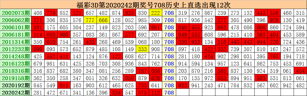 [新浪彩票]江明福彩3d第243期预测:精选一注280