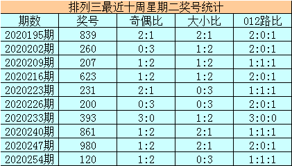排列三开奖结果今天号码查询 7747-kcunqzc4730053.png