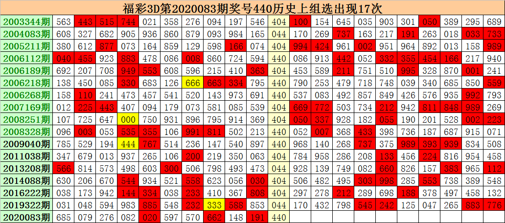 [新浪彩票]江明福彩3d第20084期:单挑一注看177