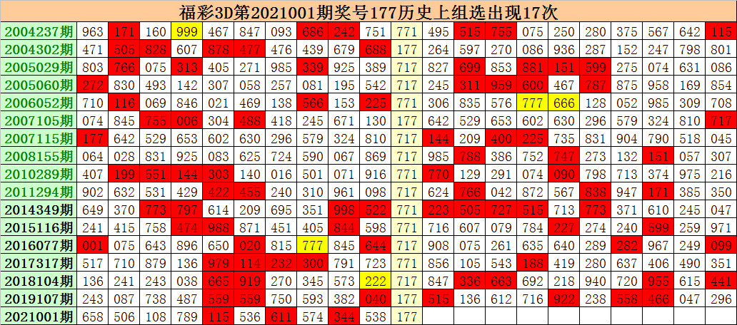 002期江明福彩3d预测奖号:五码直选参考