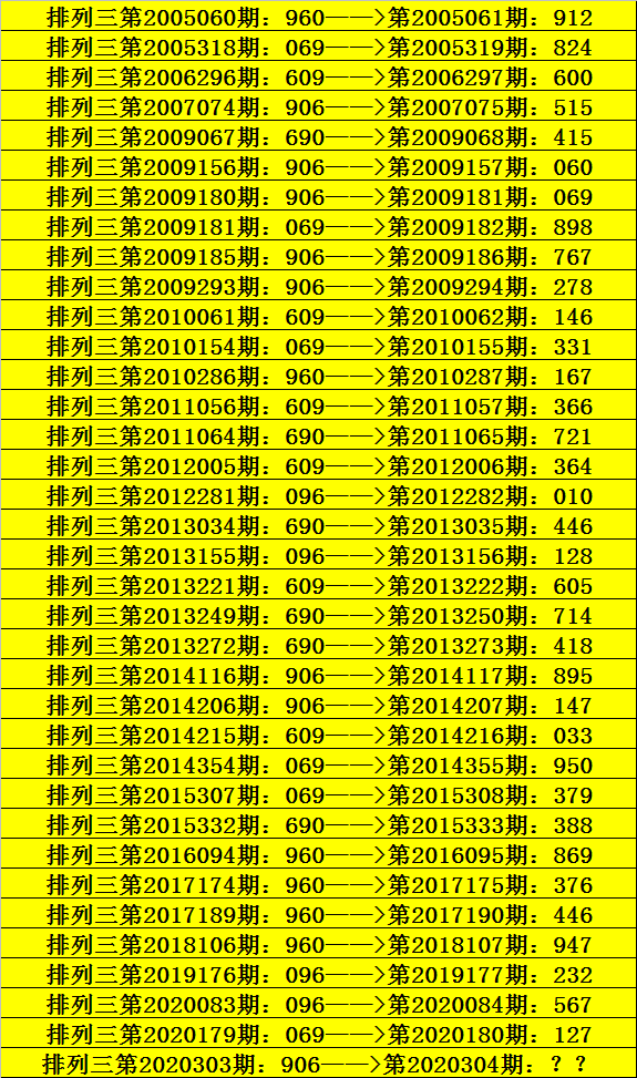 304期阿宝排列三预测奖号:组六复式