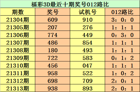 314期江华福彩3d预测奖号个位推荐