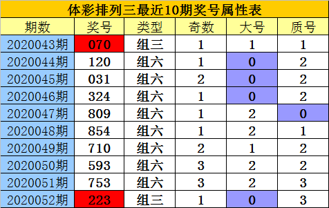 排列三开奖号码是哪些 48f0-isehnni3769457.png