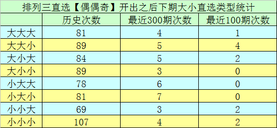 排列三开奖结果排列五一周开几次 9805-isehnnk1010387.png