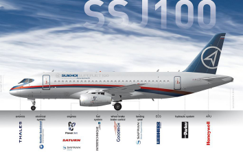 俄米格与苏霍伊公司正式合并 对俄航空工业有何影响