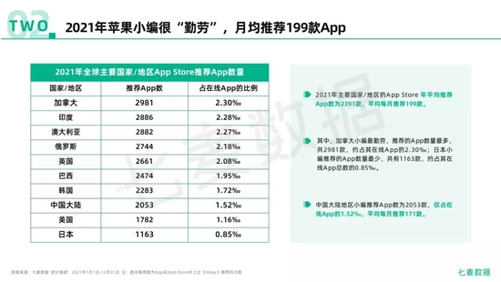 重磅发布《2021年度移动互联网白皮书》:超全数据维度解析移动市场