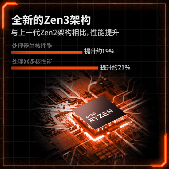 AMD Zen3驾到！搭载AMD锐龙7 5800U版OneXPlayer mini掌机3月29日正式上市