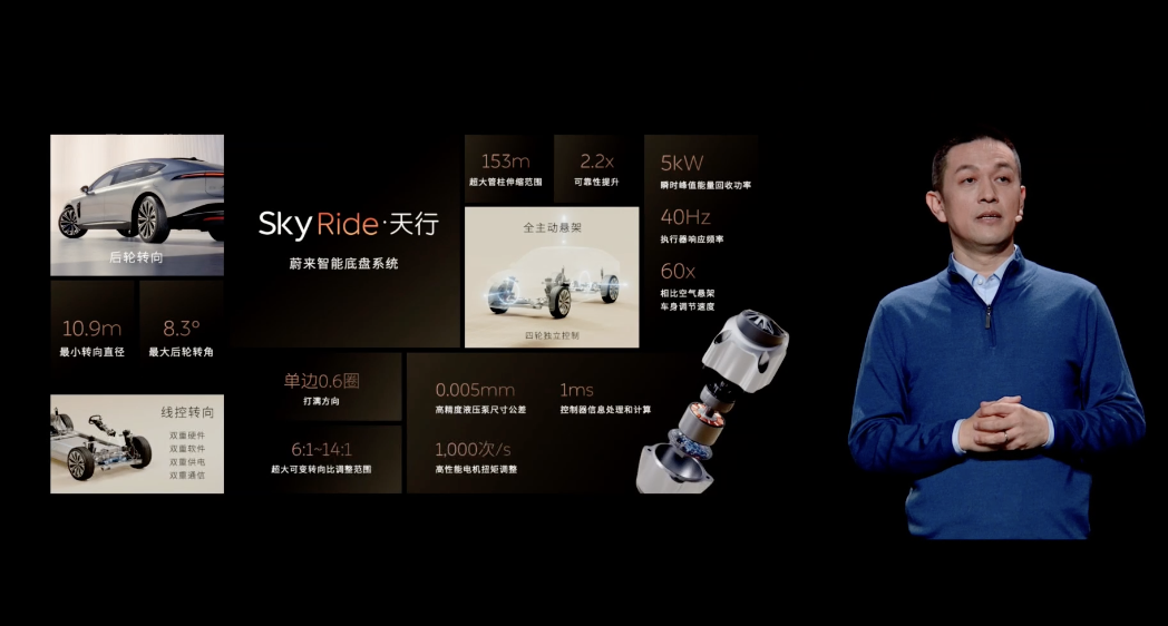 蔚来2023NIO DAY 蔚来ET9预售 四大核心技术发布