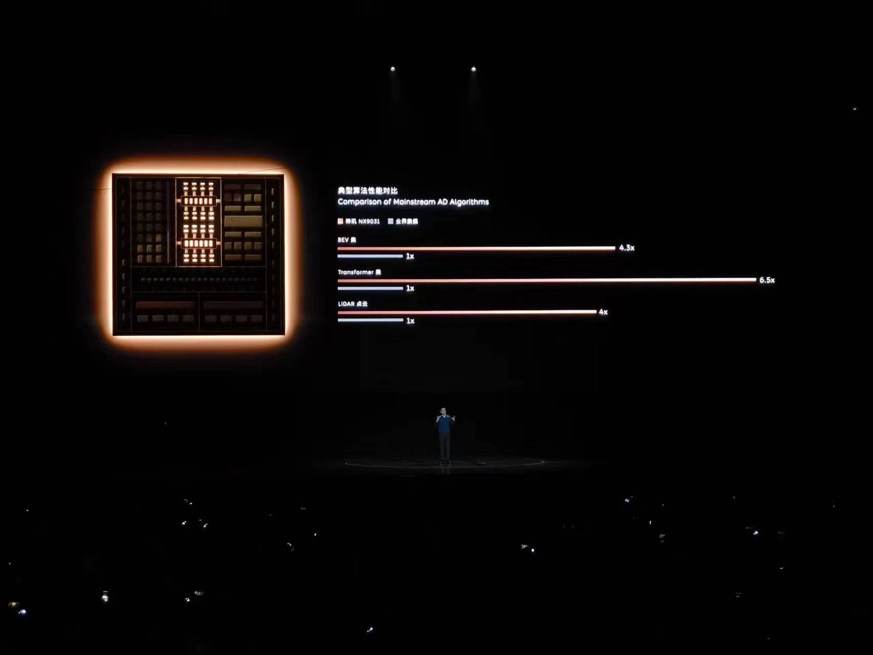 蔚来2023NIO DAY 蔚来ET9预售 四大核心技术发布