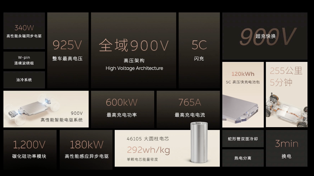 蔚来2023NIO DAY 蔚来ET9预售 四大核心技术发布