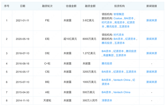 Keep健身教练IPO:击穿了人性的弱点
