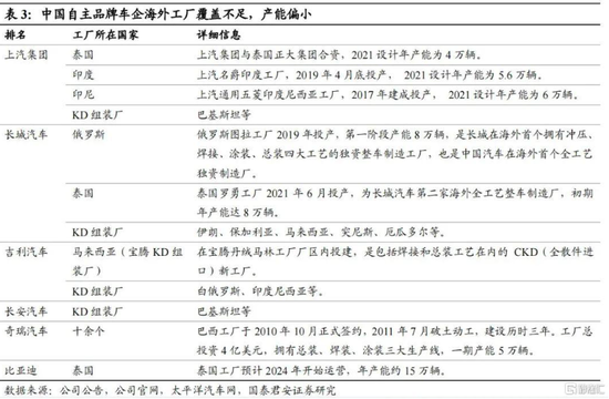 “冰火两重天”下的现代汽车野心