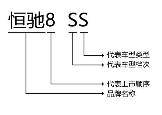 恒驰车型命名规则正式发布 恒驰+数字+两个英文字母