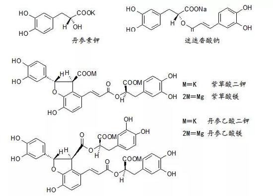 图4。 丹参中主要的水溶性有效成分