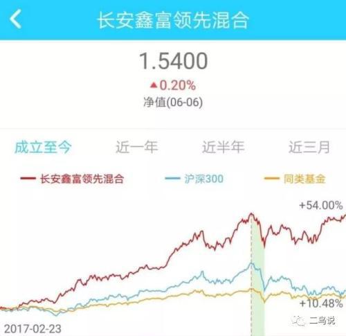 中小基金公司的五大牛人 业绩好得出奇