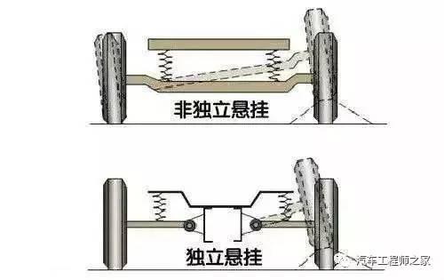 看看法国人是怎么玩转扭转梁悬架的？