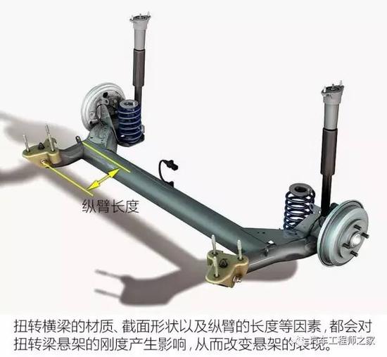 看看法国人是怎么玩转扭转梁悬架的？
