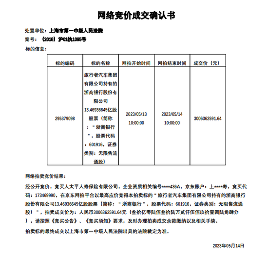 30亿落槌！太平寿险竞得浙商银行6.33%股份