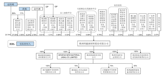 冶金IPO，创始人被代持14年