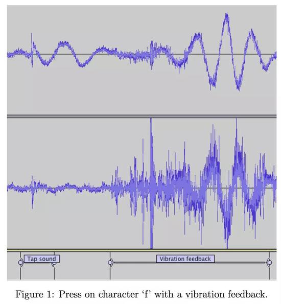 △触摸屏上按下“f”键时的声波震动形状
